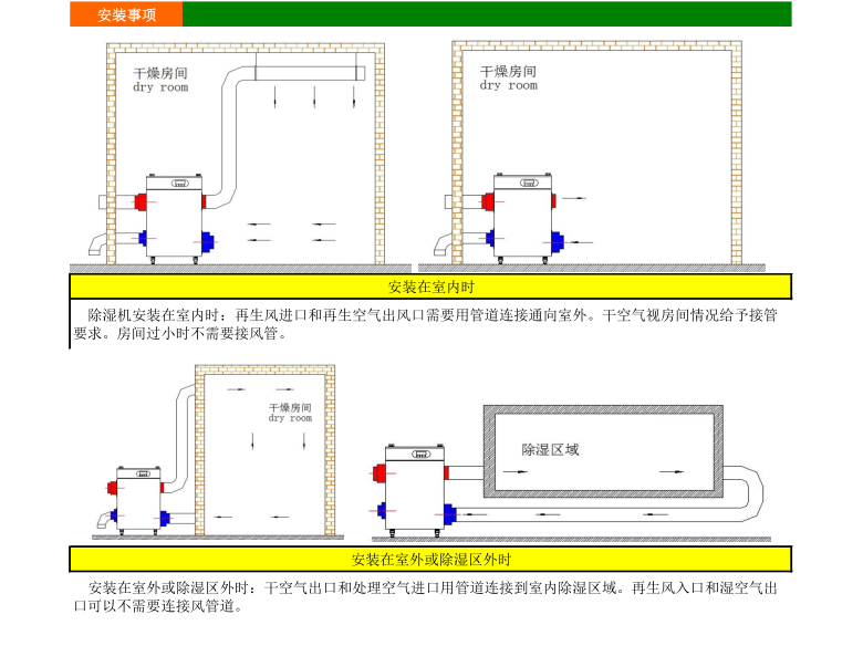 HJZL系列小型轉(zhuǎn)輪除濕機(jī)安裝示意圖