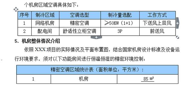 弱電機(jī)房精密空調(diào)設(shè)計方案