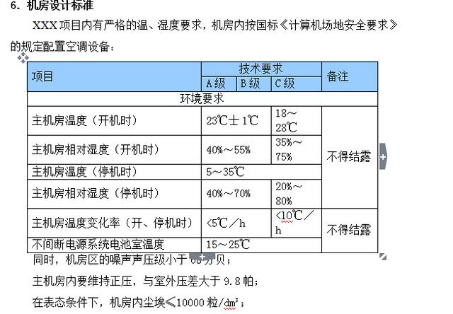 弱電機(jī)房精密空調(diào)設(shè)計方案