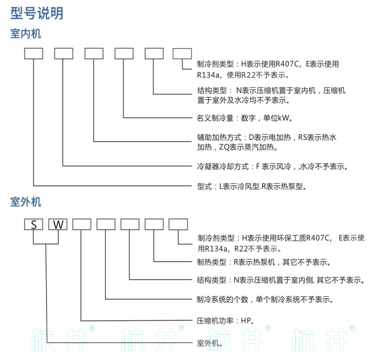 LF8N風冷空調(diào)機(圖3)