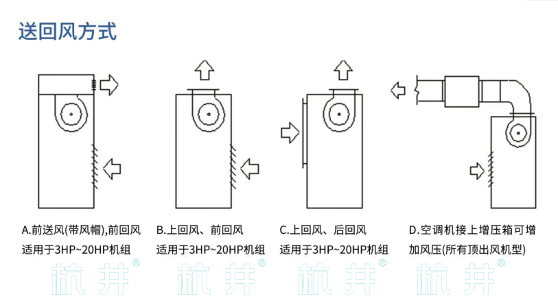 HF100系列風冷冷風型恒溫恒濕空調(diào)機(圖5)