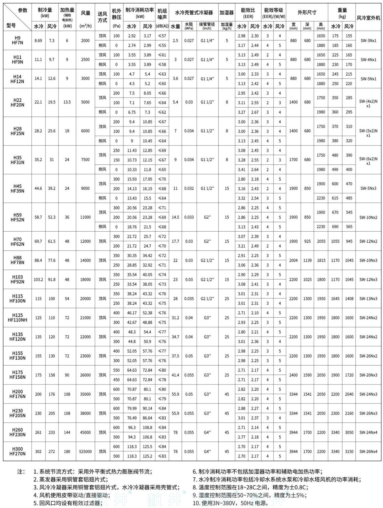 HF52系列風(fēng)冷冷風(fēng)型恒溫恒濕空調(diào)機(圖6)